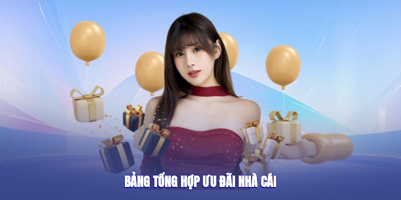 Điểm qua top 3 khuyến mãi tân thủ 68WIN đặc sắc nhất 2025